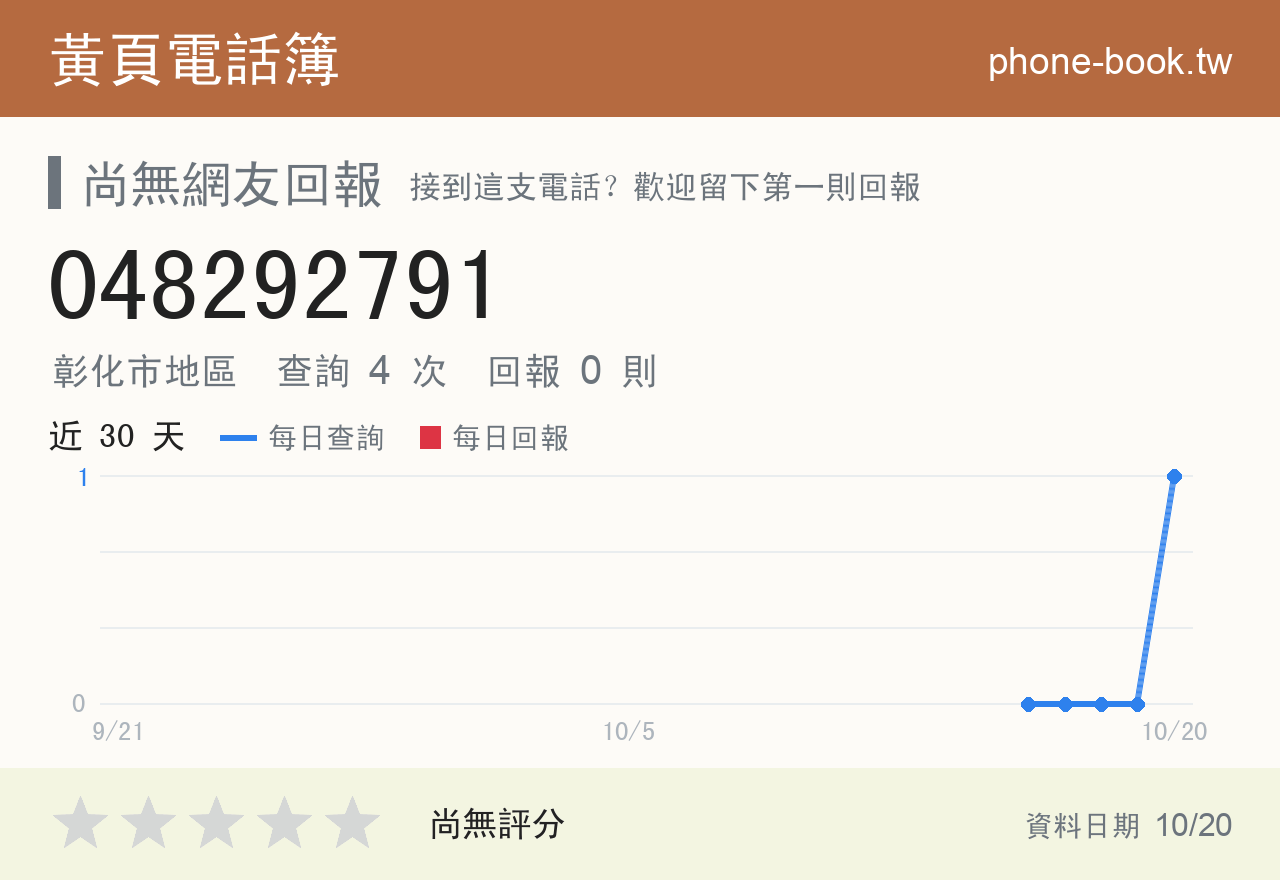 048292791 評分卡：查詢 4 次、網友回報 0 則
