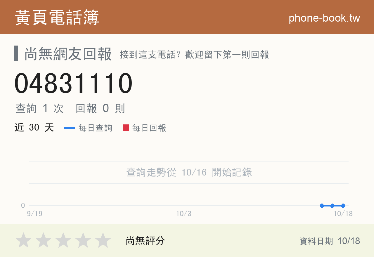 04831110 評分卡：查詢 1 次、網友回報 0 則