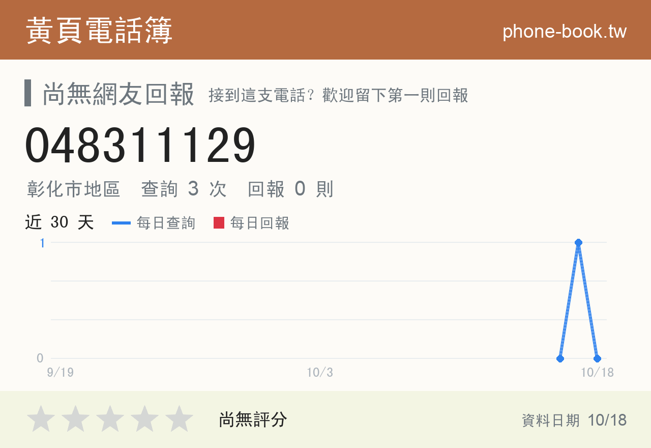 048311129 評分卡：查詢 3 次、網友回報 0 則