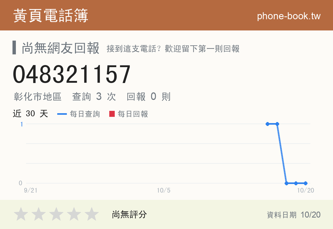 048321157 評分卡：查詢 3 次、網友回報 0 則