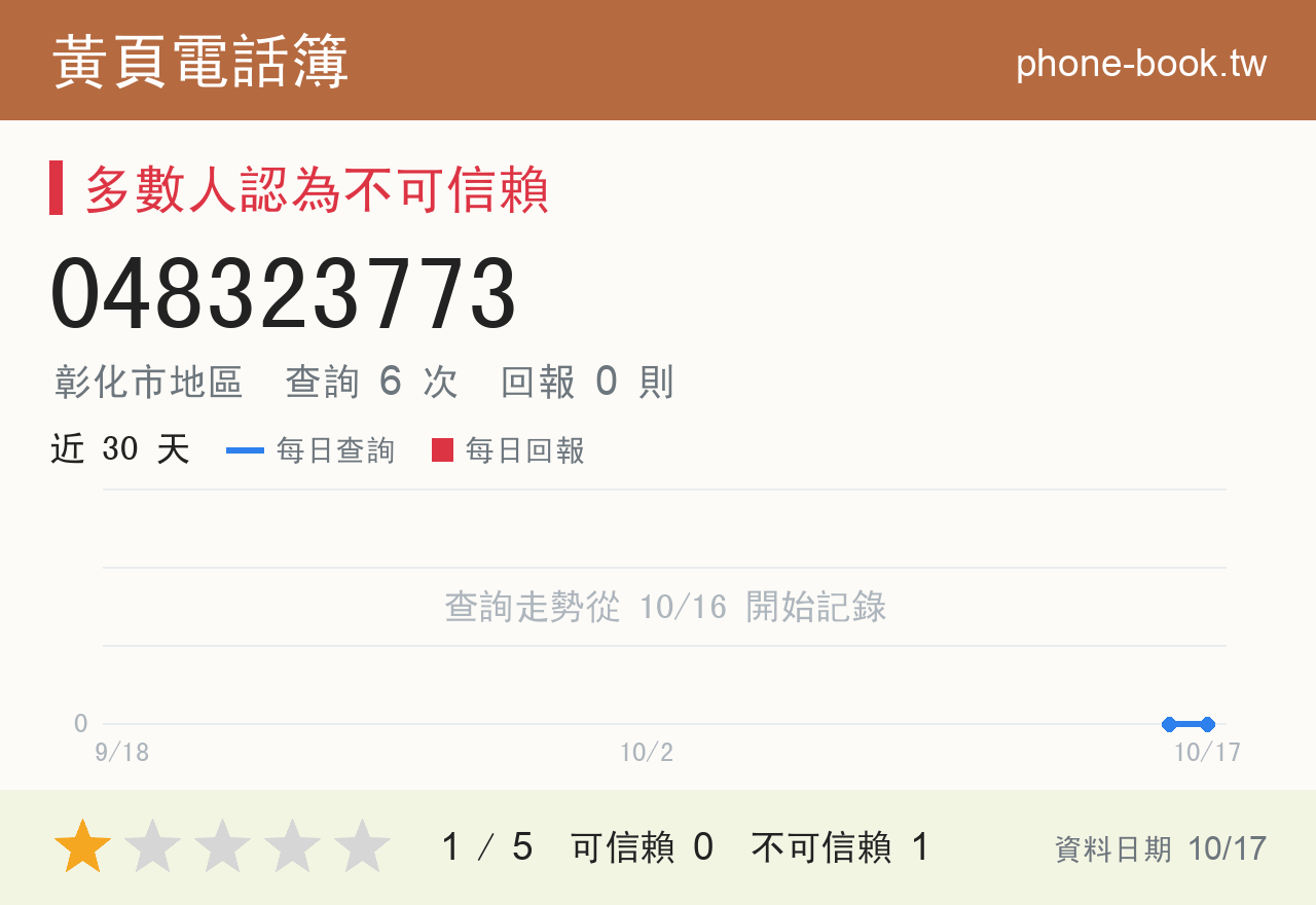 048323773 評分卡：查詢 6 次、網友回報 0 則