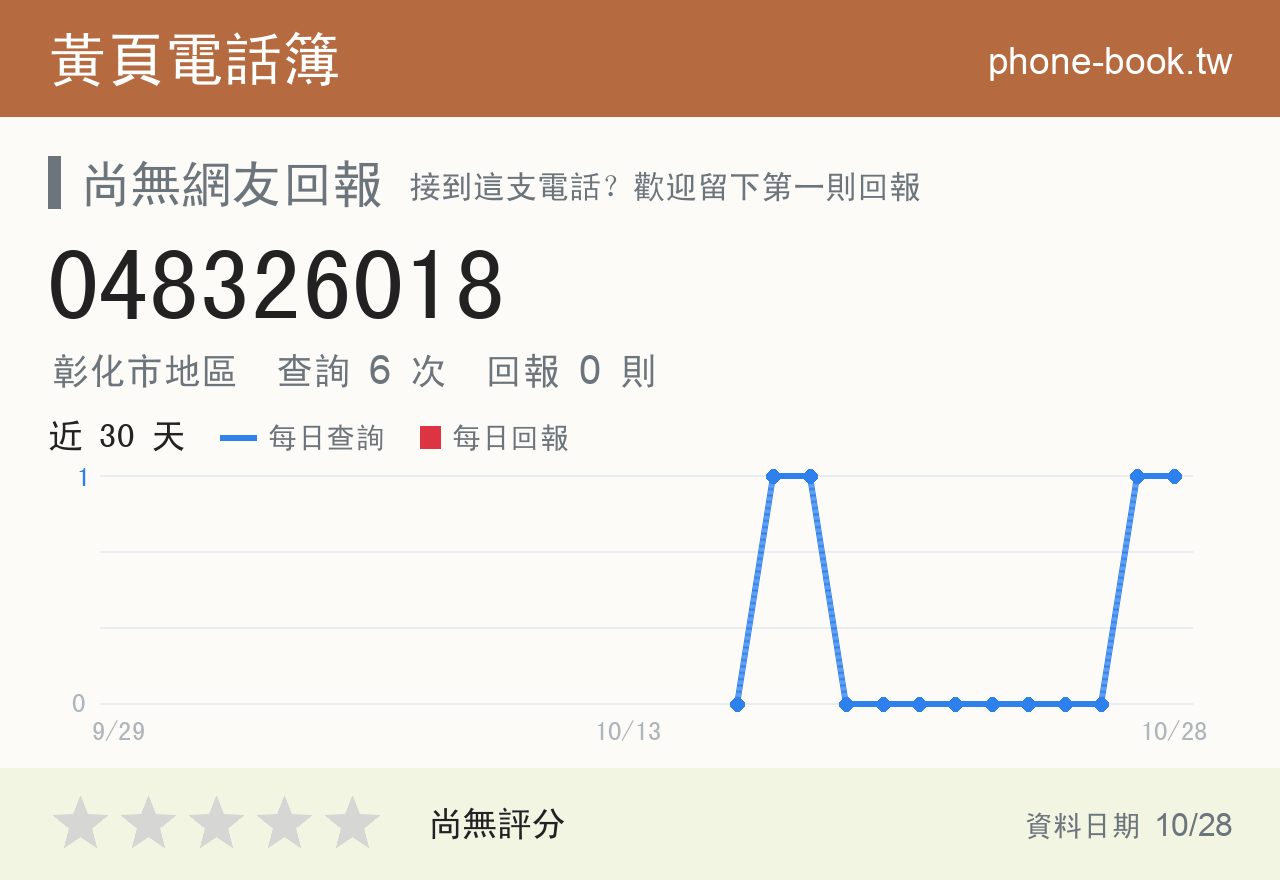 048326018 評分卡：查詢 6 次、網友回報 0 則