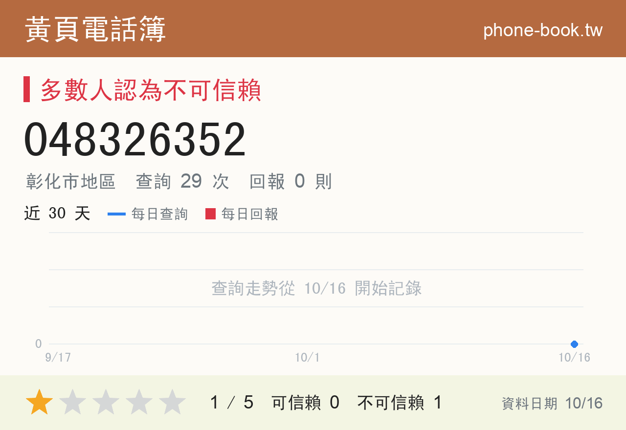 048326352 評分卡：查詢 29 次、網友回報 0 則