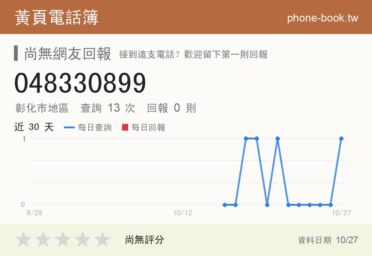 048330899 評分卡：查詢 13 次、網友回報 0 則