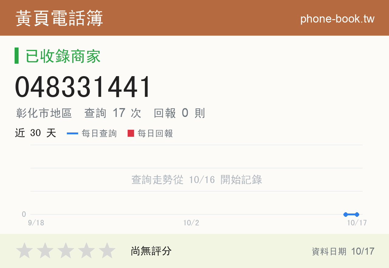 048331441 評分卡：查詢 17 次、網友回報 0 則