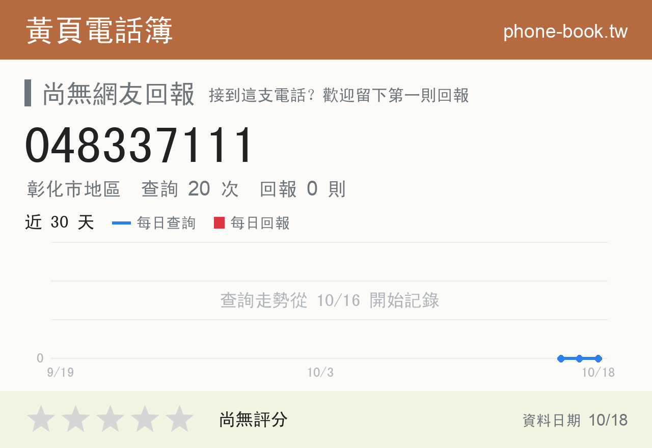 048337111 評分卡：查詢 20 次、網友回報 0 則