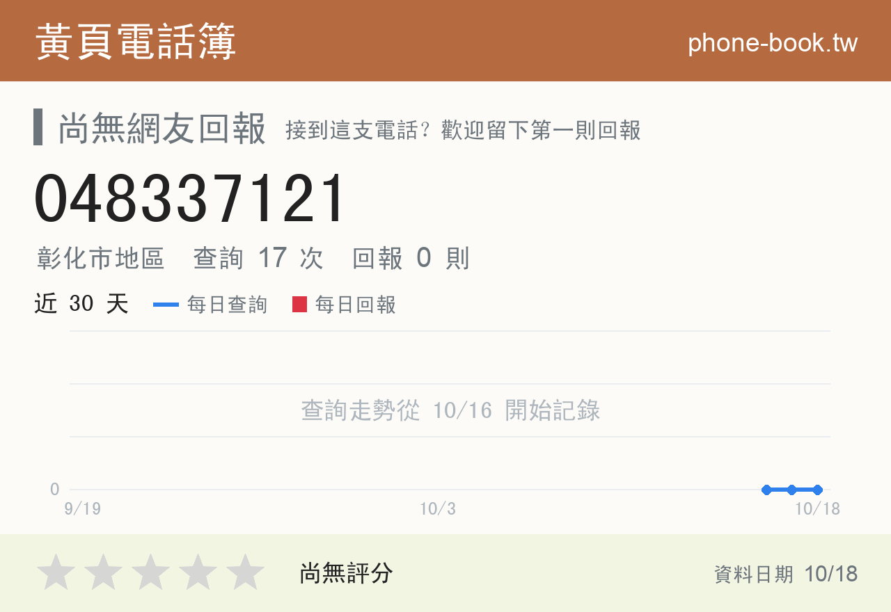 048337121 評分卡：查詢 17 次、網友回報 0 則