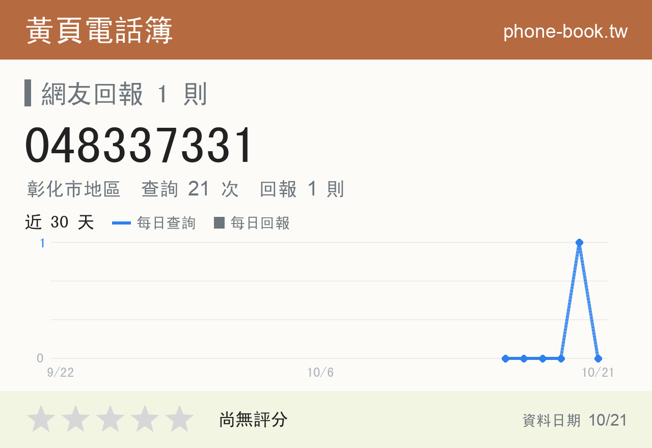 048337331 評分卡：查詢 21 次、網友回報 1 則
