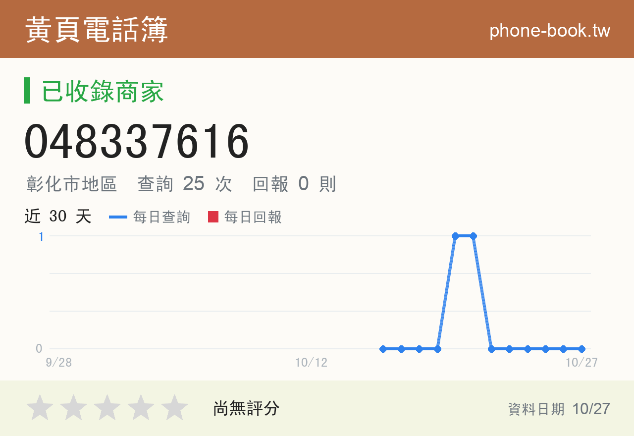 048337616 評分卡：查詢 25 次、網友回報 0 則