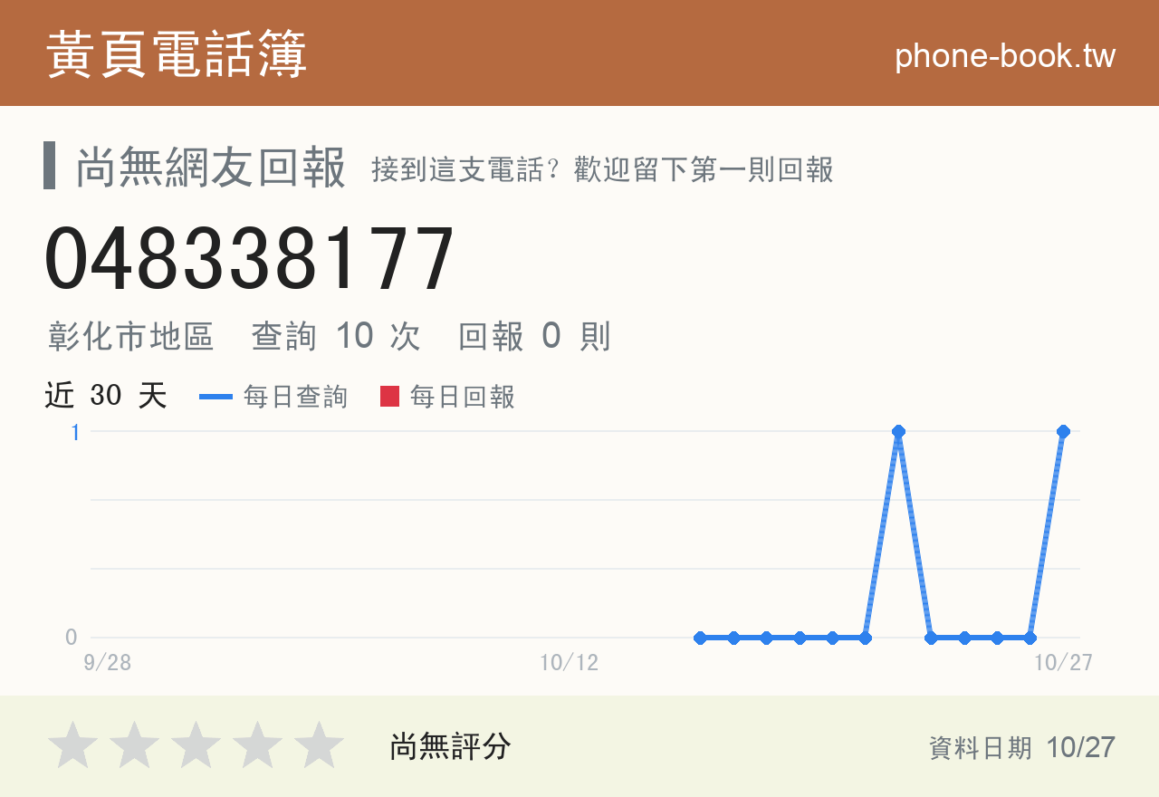 048338177 評分卡：查詢 10 次、網友回報 0 則