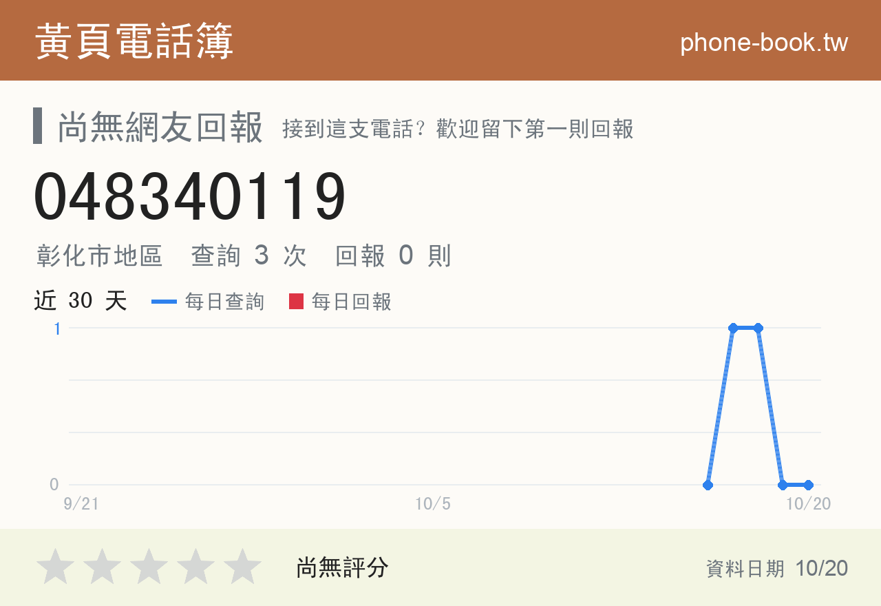 048340119 評分卡：查詢 3 次、網友回報 0 則