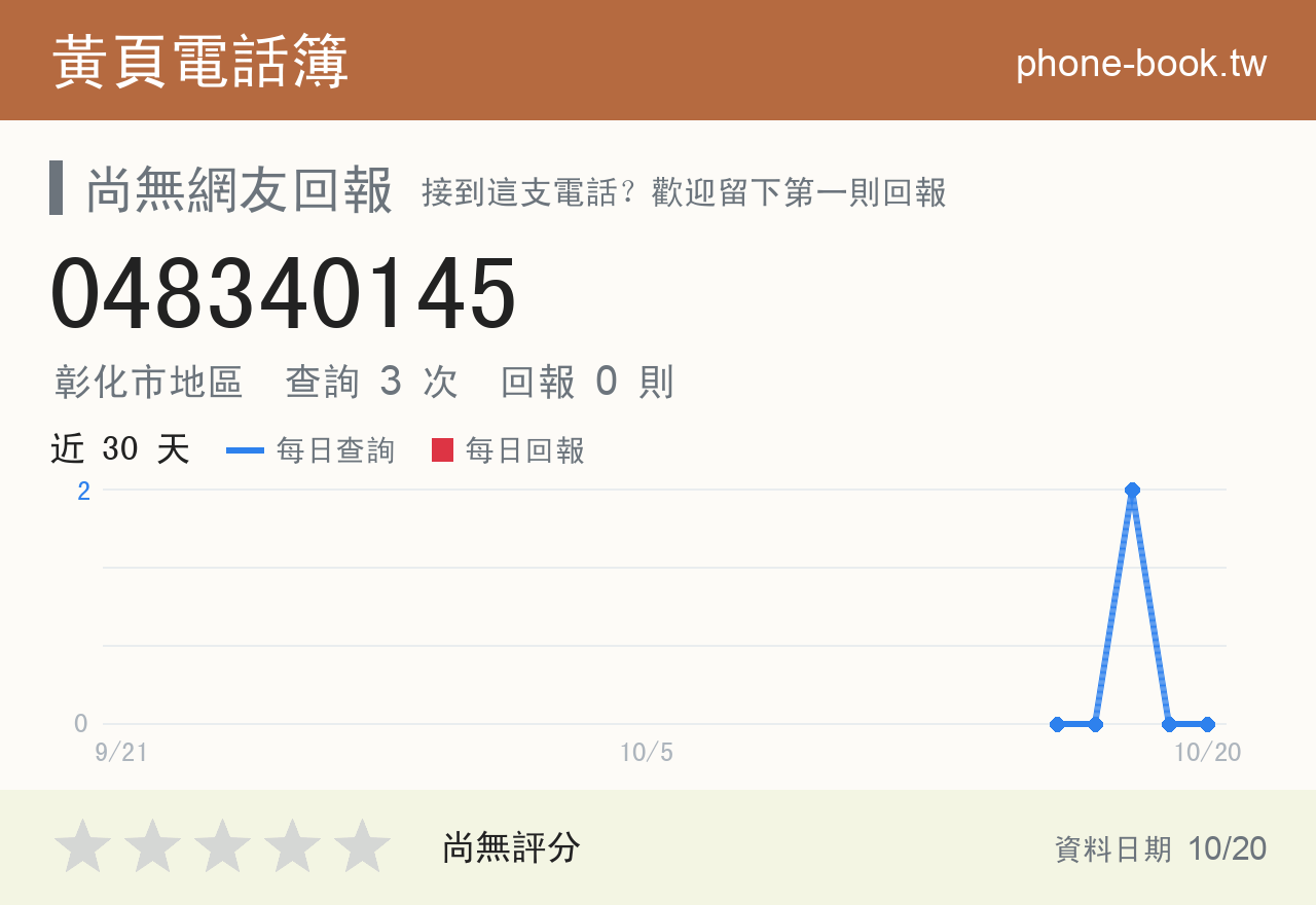 048340145 評分卡：查詢 3 次、網友回報 0 則