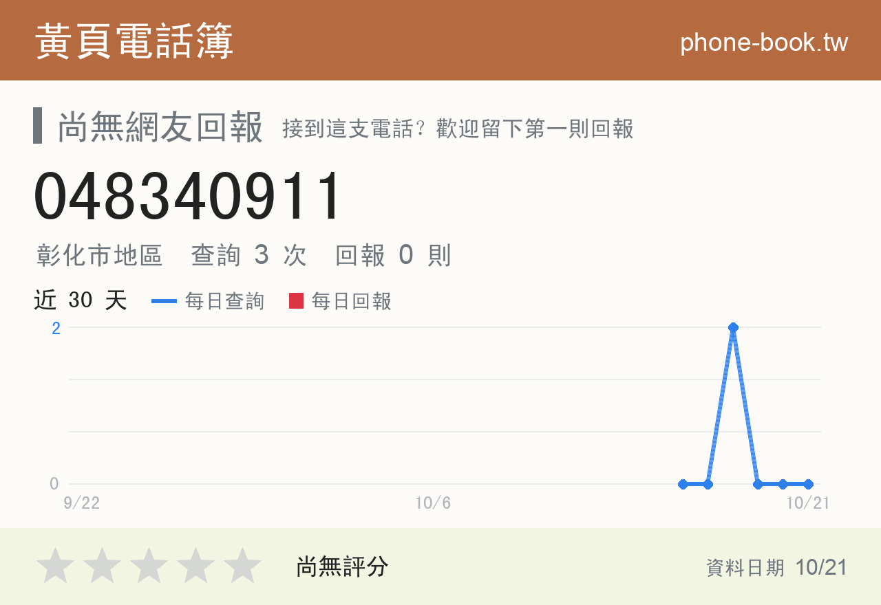 048340911 評分卡：查詢 3 次、網友回報 0 則