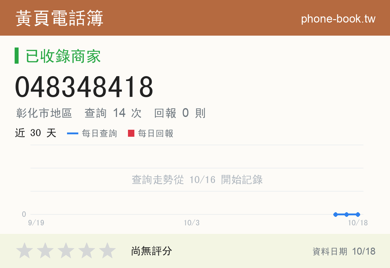 048348418 評分卡：查詢 14 次、網友回報 0 則