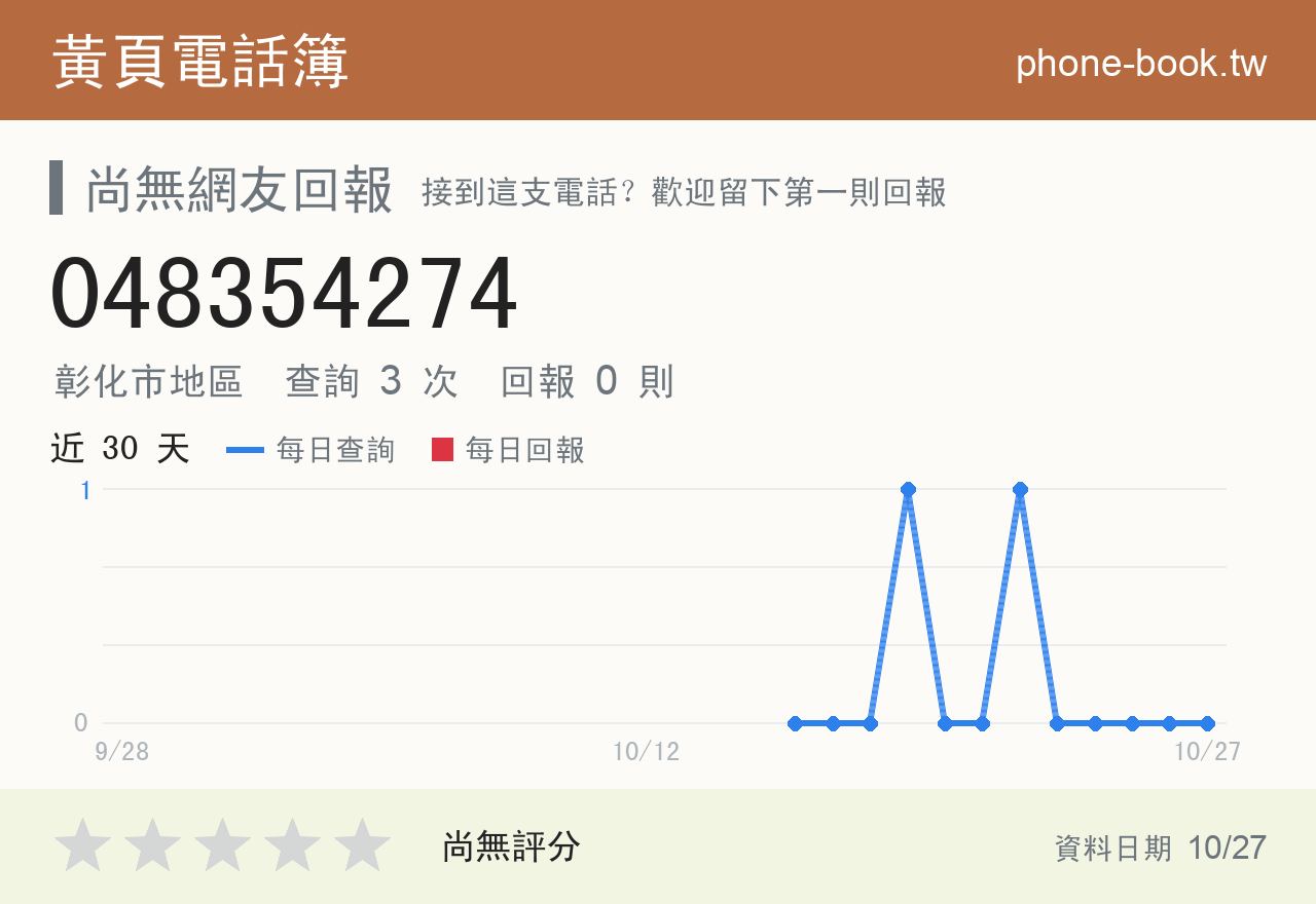 048354274 評分卡：查詢 3 次、網友回報 0 則