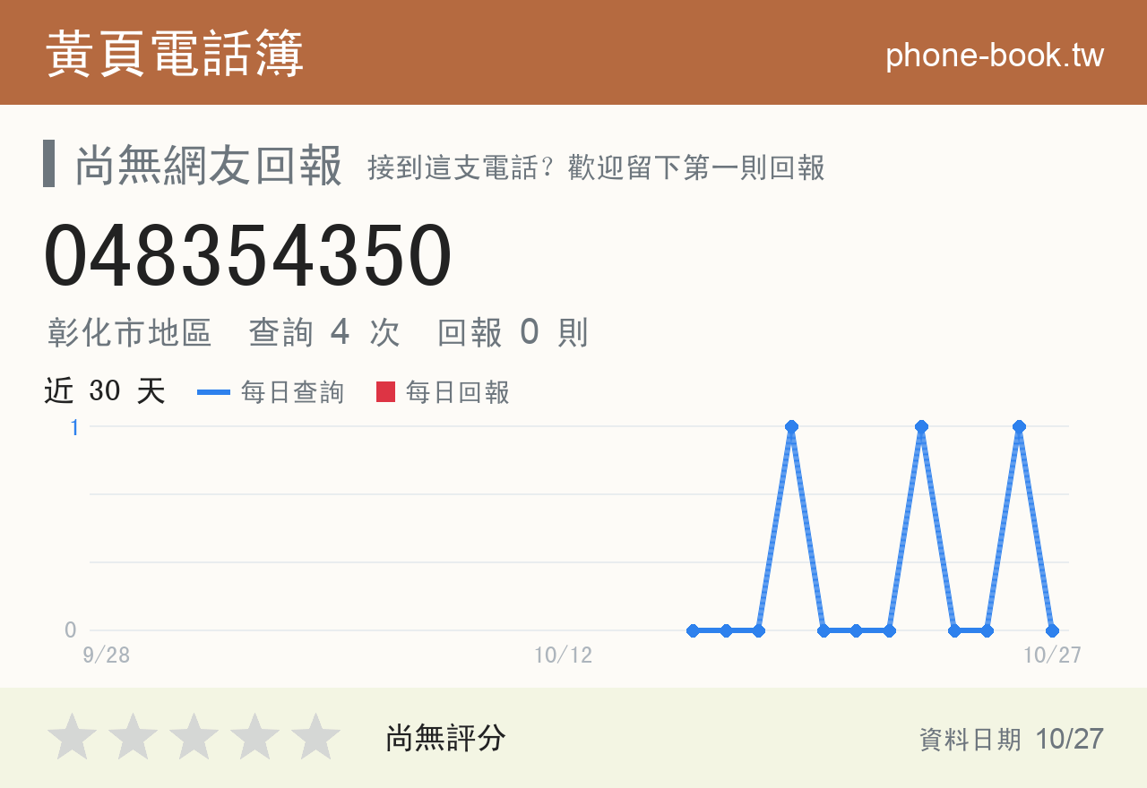 048354350 評分卡：查詢 4 次、網友回報 0 則