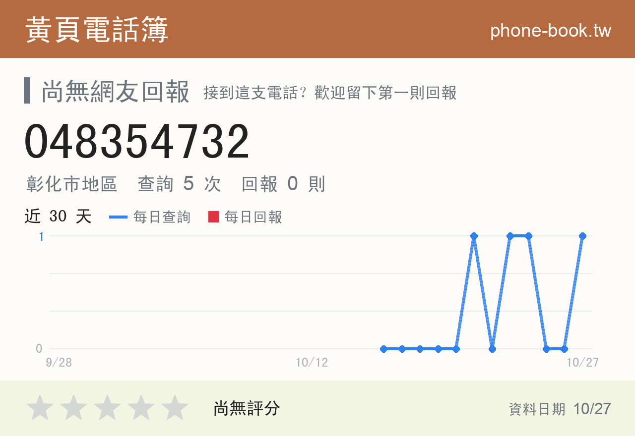 048354732 評分卡：查詢 5 次、網友回報 0 則