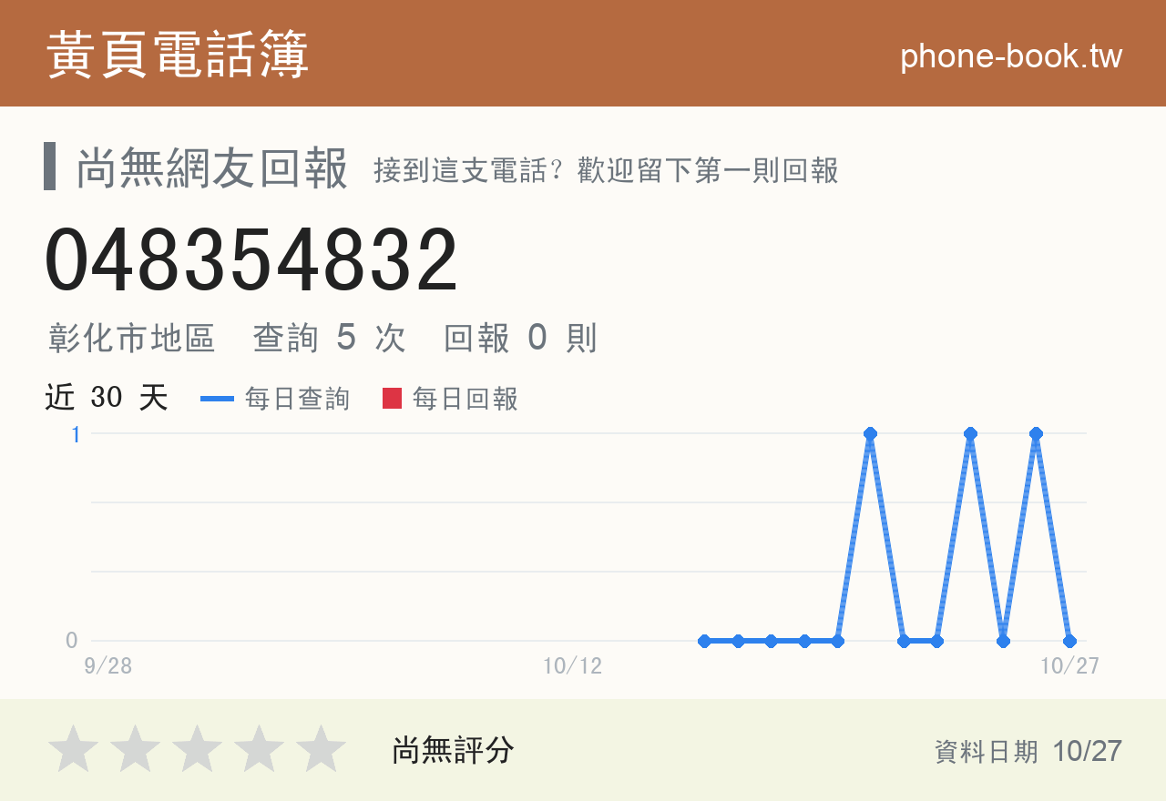 048354832 評分卡：查詢 5 次、網友回報 0 則