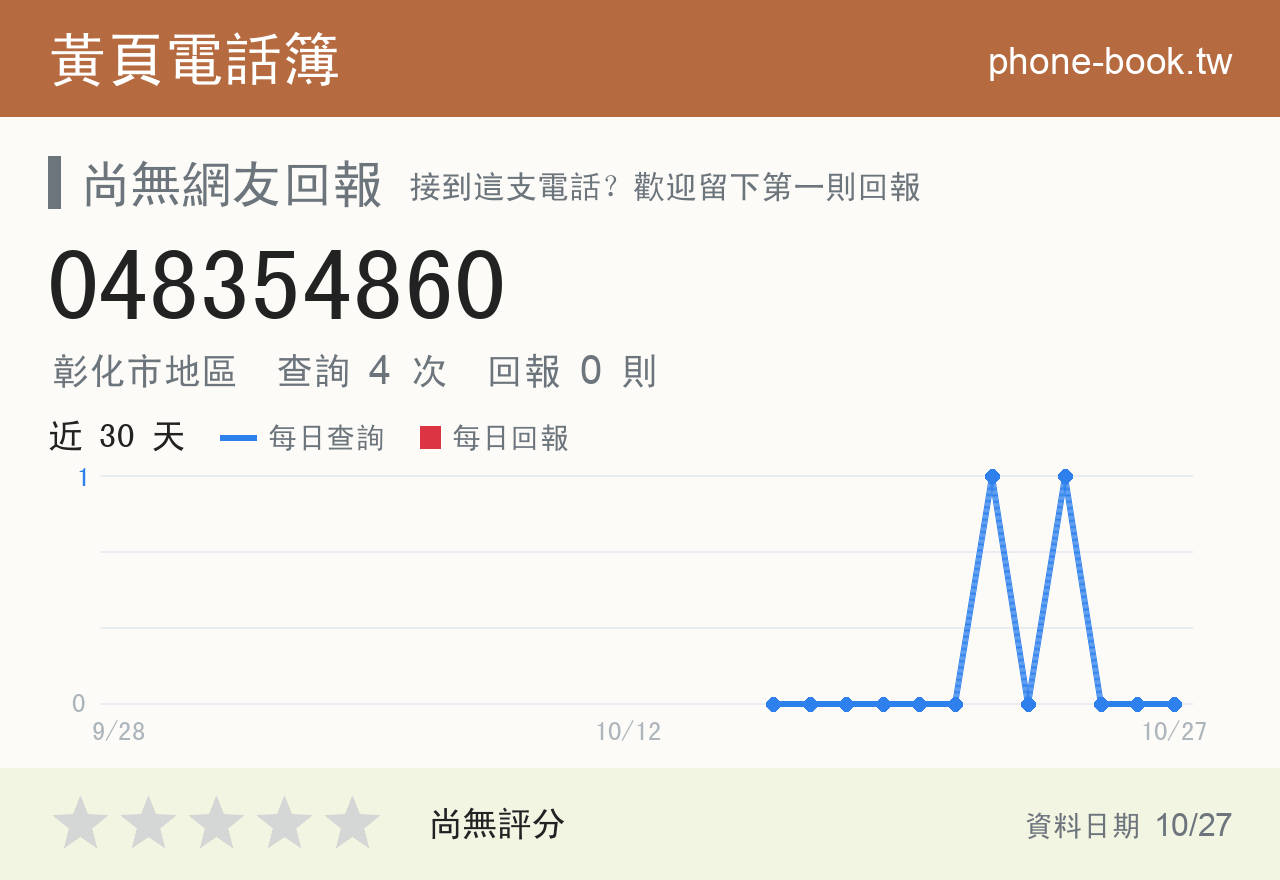 048354860 評分卡：查詢 4 次、網友回報 0 則