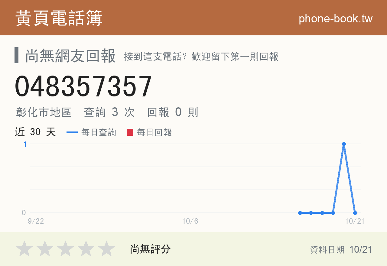 048357357 評分卡：查詢 3 次、網友回報 0 則