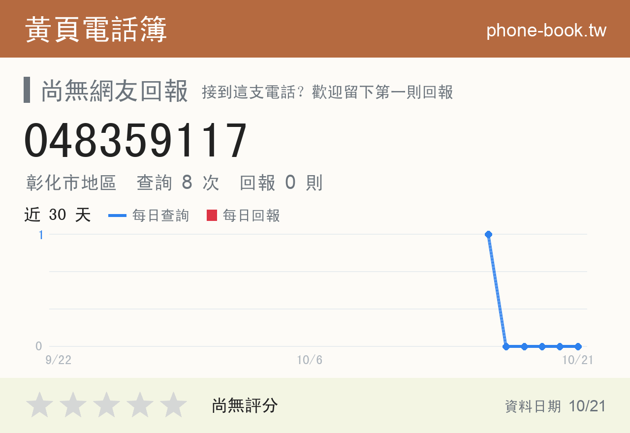 048359117 評分卡：查詢 8 次、網友回報 0 則