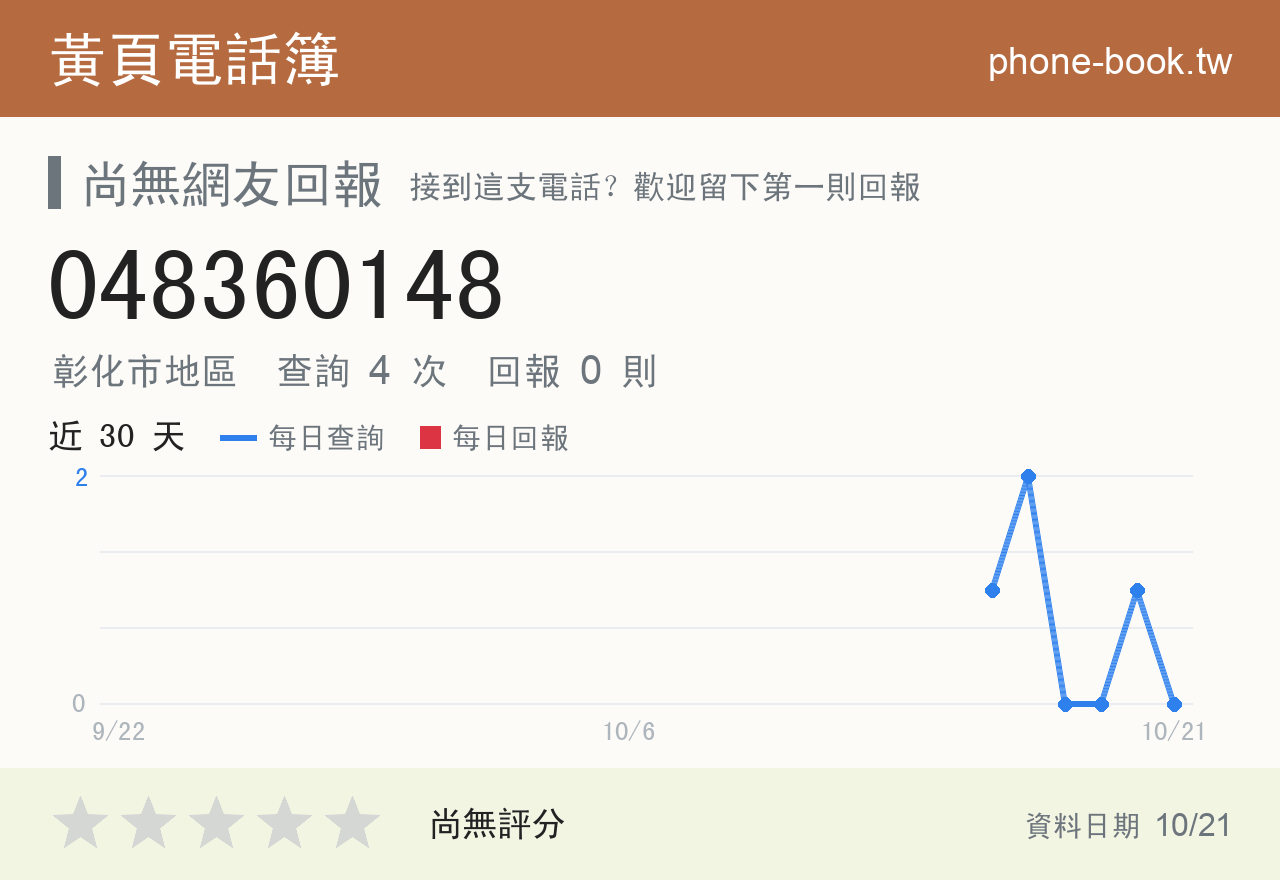 048360148 評分卡：查詢 4 次、網友回報 0 則