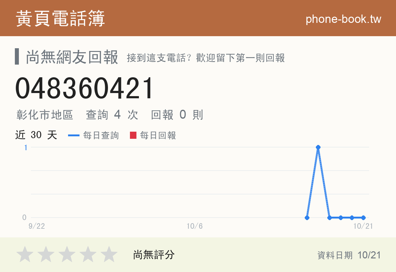 048360421 評分卡：查詢 4 次、網友回報 0 則