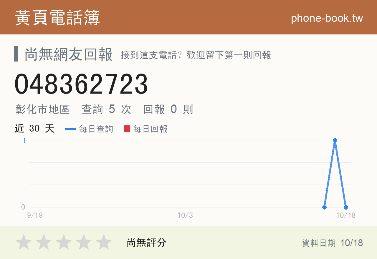 048362723 評分卡：查詢 5 次、網友回報 0 則