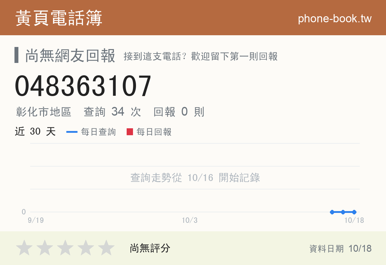 048363107 評分卡：查詢 34 次、網友回報 0 則