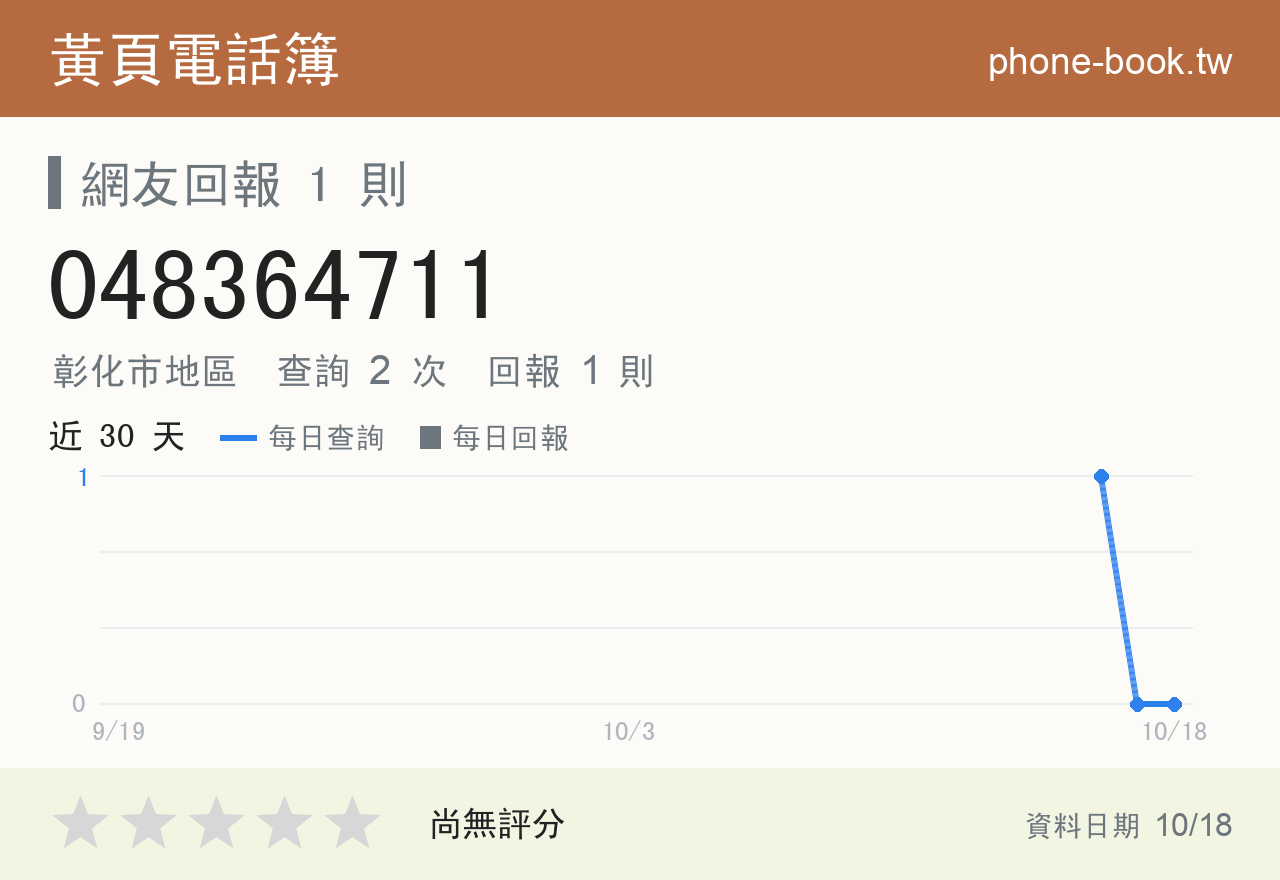 048364711 評分卡：查詢 2 次、網友回報 1 則
