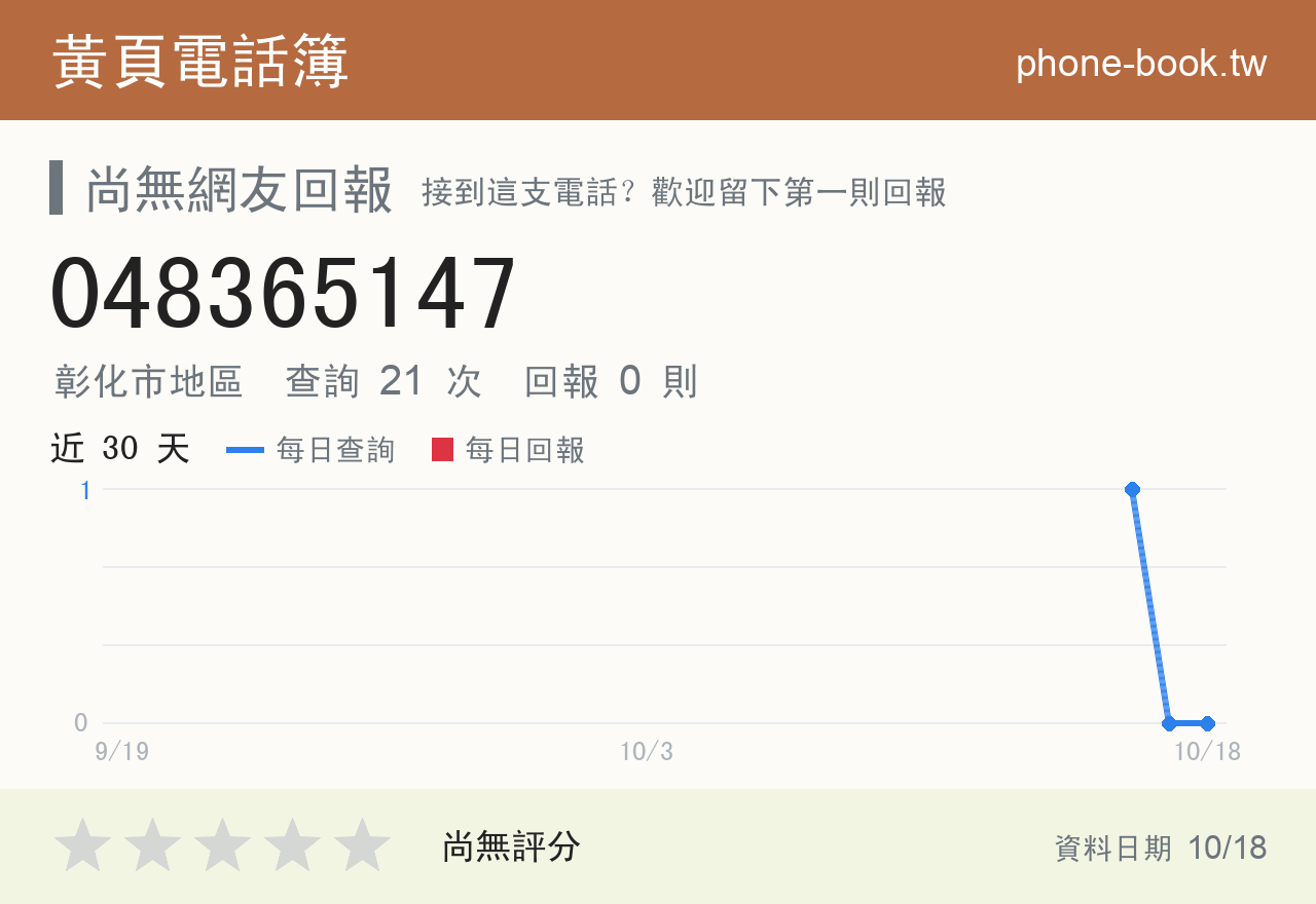 048365147 評分卡：查詢 21 次、網友回報 0 則
