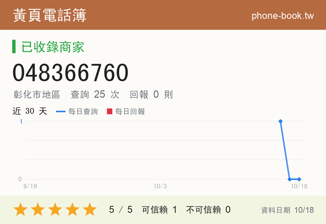 048366760 評分卡：查詢 25 次、網友回報 0 則