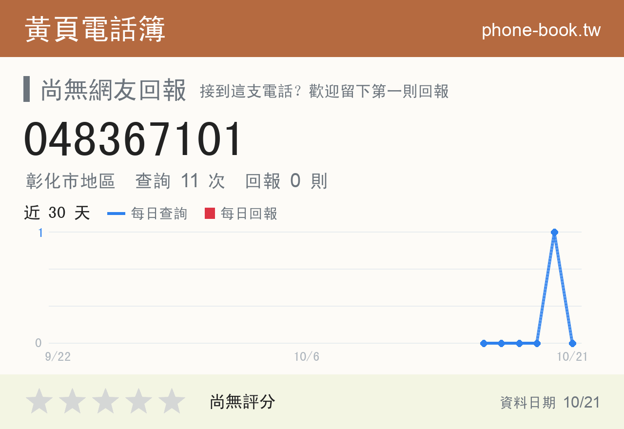 048367101 評分卡：查詢 11 次、網友回報 0 則