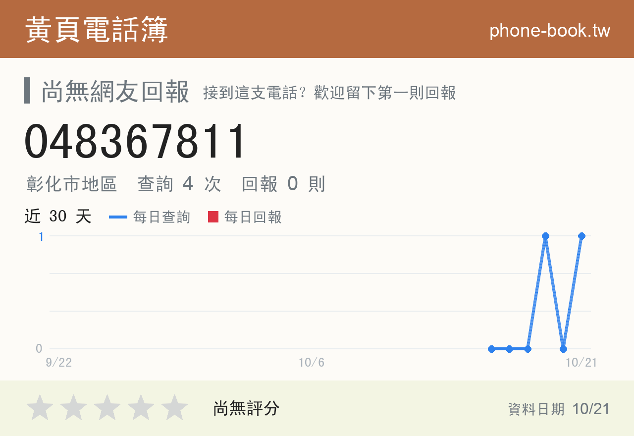 048367811 評分卡：查詢 4 次、網友回報 0 則