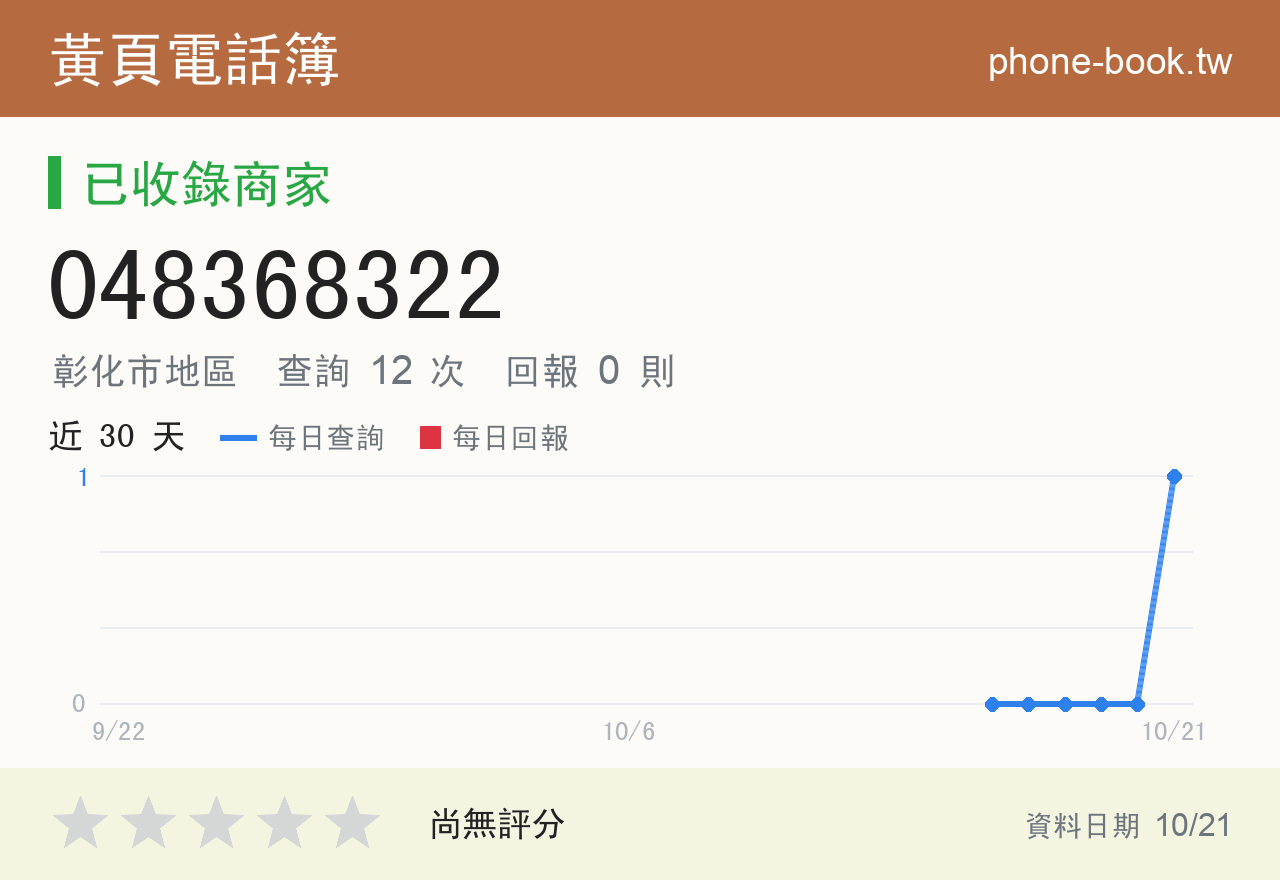 048368322 評分卡：查詢 12 次、網友回報 0 則