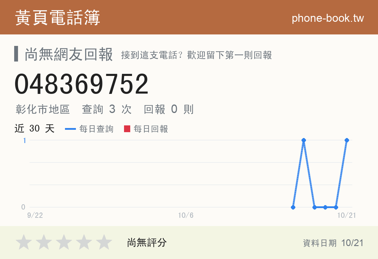 048369752 評分卡：查詢 3 次、網友回報 0 則