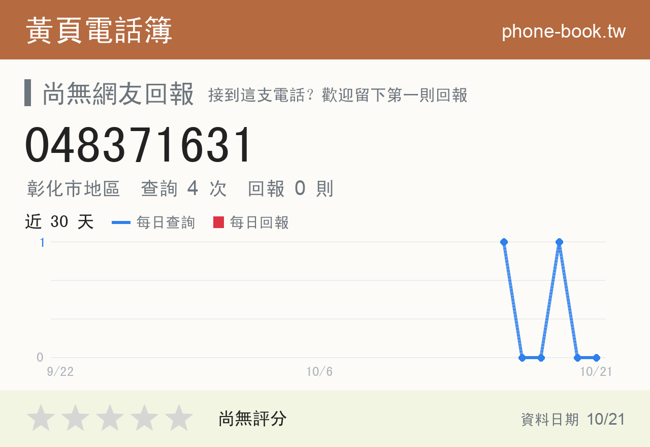 048371631 評分卡：查詢 4 次、網友回報 0 則