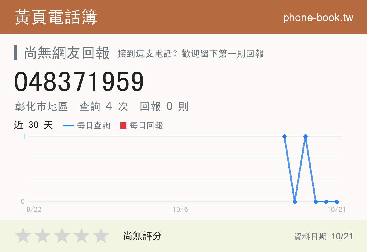 048371959 評分卡：查詢 4 次、網友回報 0 則