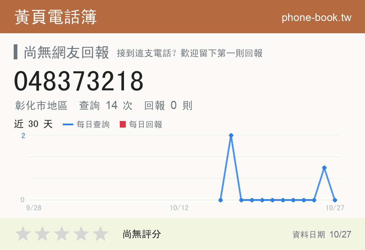 048373218 評分卡：查詢 14 次、網友回報 0 則