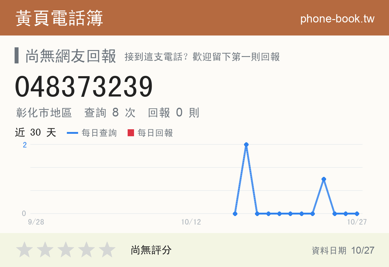048373239 評分卡：查詢 8 次、網友回報 0 則