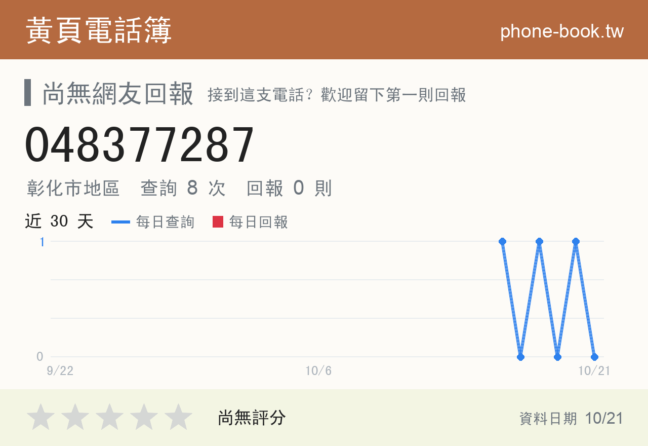 048377287 評分卡：查詢 8 次、網友回報 0 則