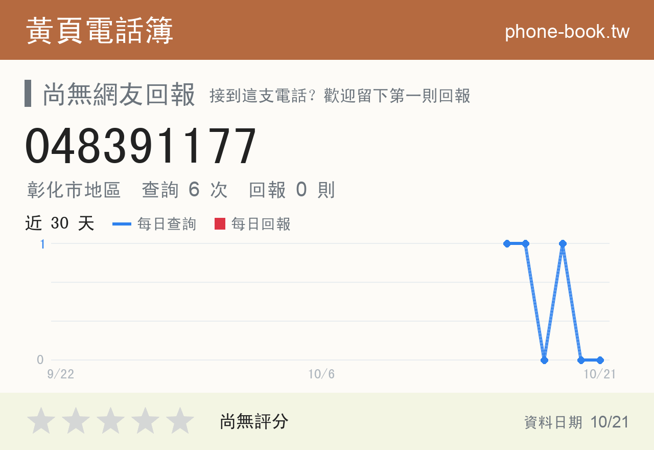 048391177 評分卡：查詢 6 次、網友回報 0 則
