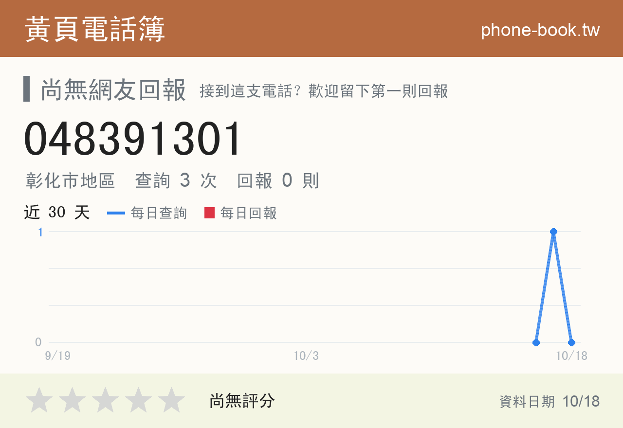 048391301 評分卡：查詢 3 次、網友回報 0 則