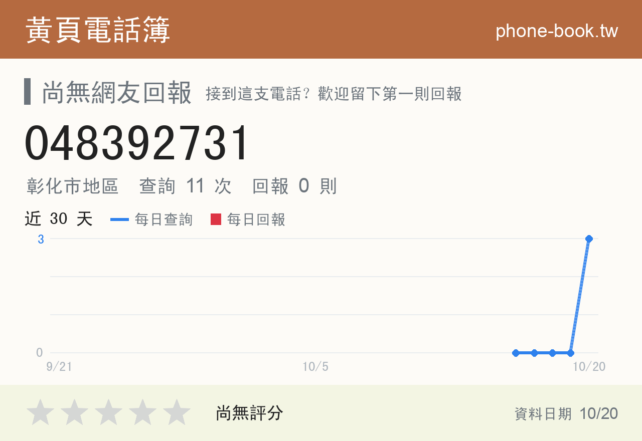 048392731 評分卡：查詢 11 次、網友回報 0 則