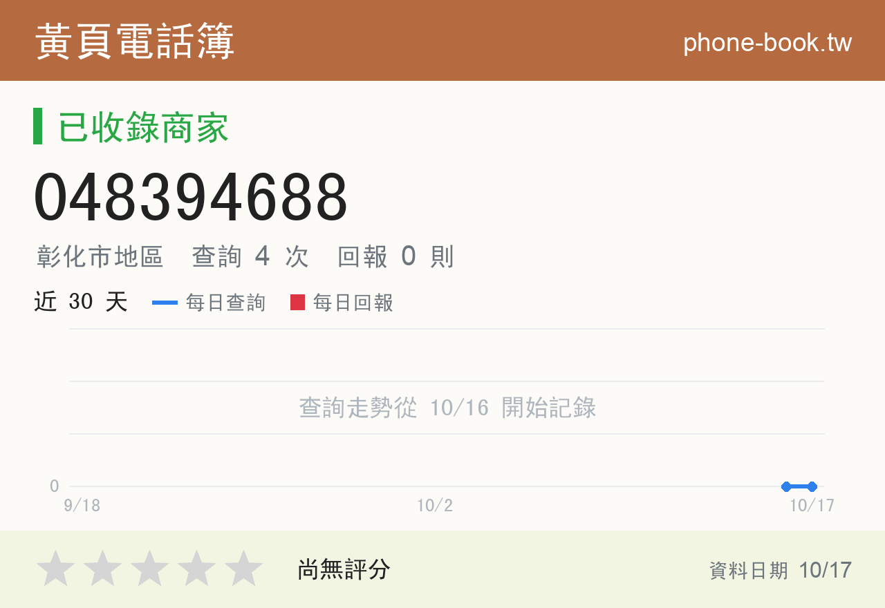 048394688 評分卡：查詢 4 次、網友回報 0 則