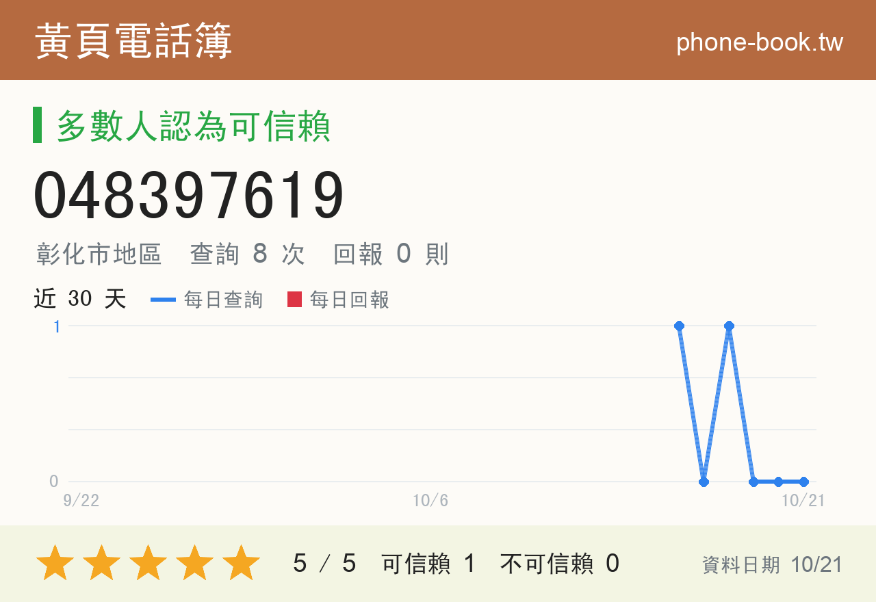 048397619 評分卡：查詢 8 次、網友回報 0 則