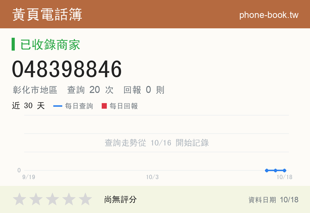 048398846 評分卡：查詢 20 次、網友回報 0 則