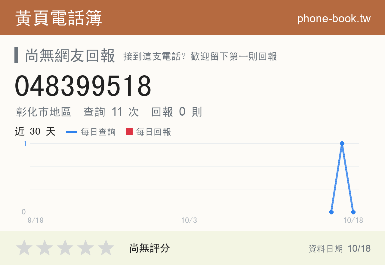 048399518 評分卡：查詢 11 次、網友回報 0 則