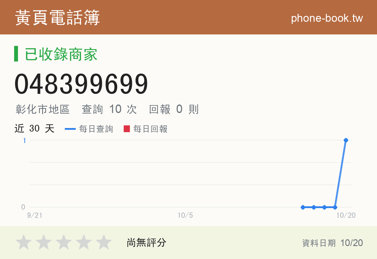 048399699 評分卡：查詢 10 次、網友回報 0 則