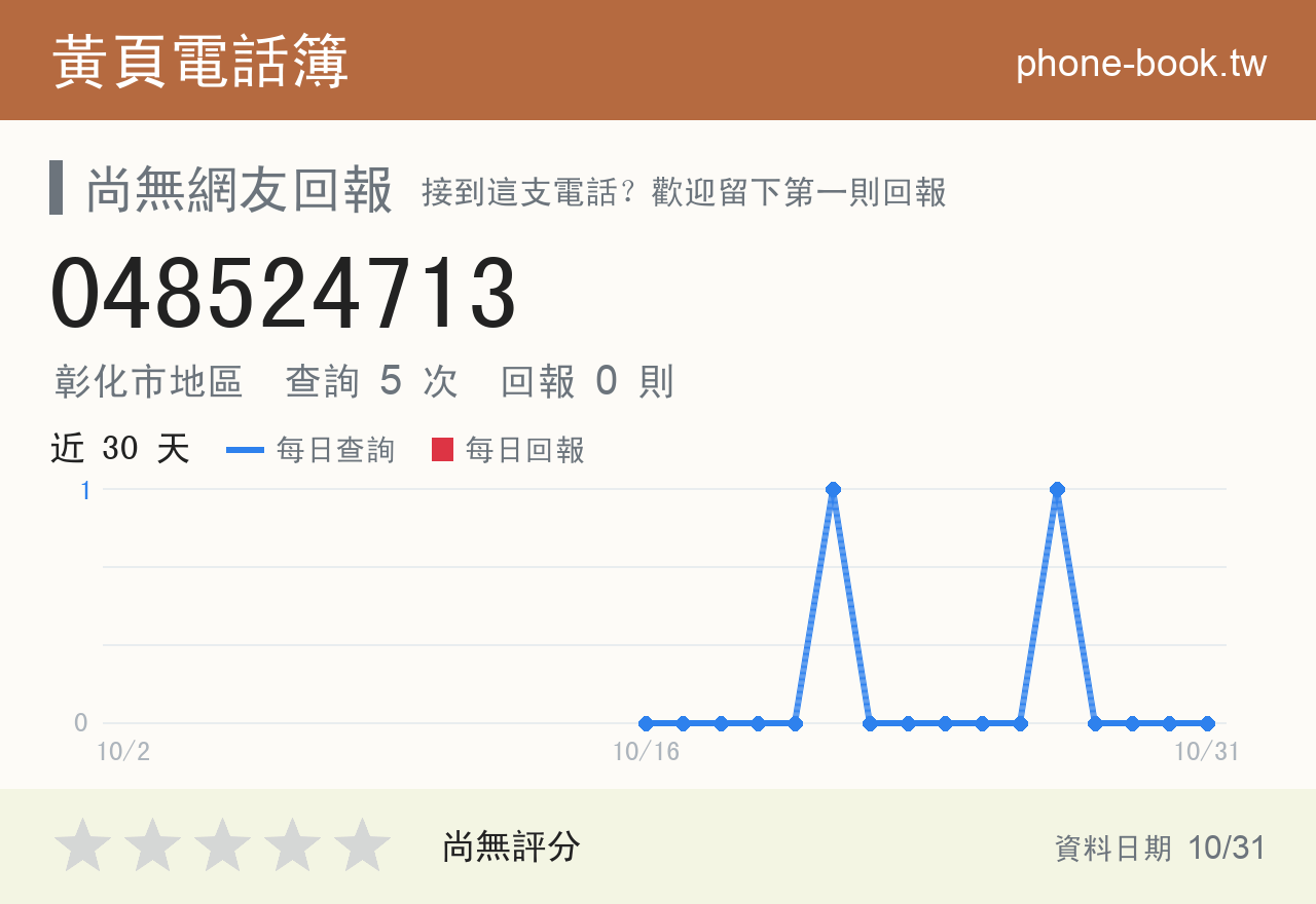 048524713 評分卡：查詢 5 次、網友回報 0 則